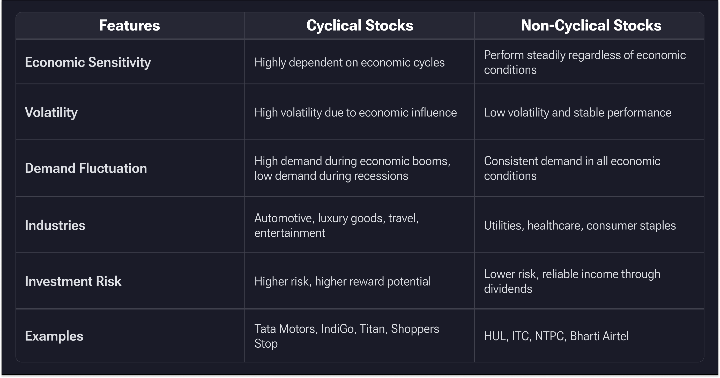 Key Differences Between Cyclical and Non-Cyclical Stocks